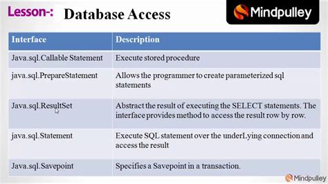 java sql package examples